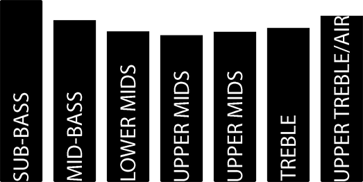 Buy bassy sound signature earphones at hifinage in India.