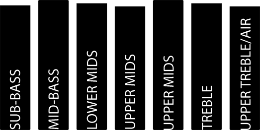 Buy warm-neutral sound signature earphones at hifinage in India.