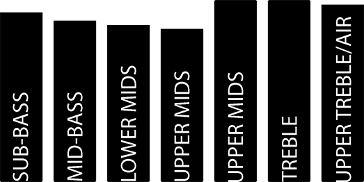 Buy bright-neutral sound signature earphones at hifinage in India.