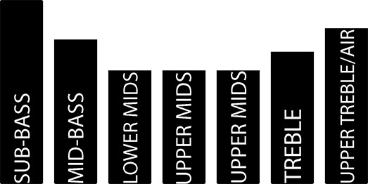 Buy Warm U-Shaped sound signature earphones at hifinage in India.