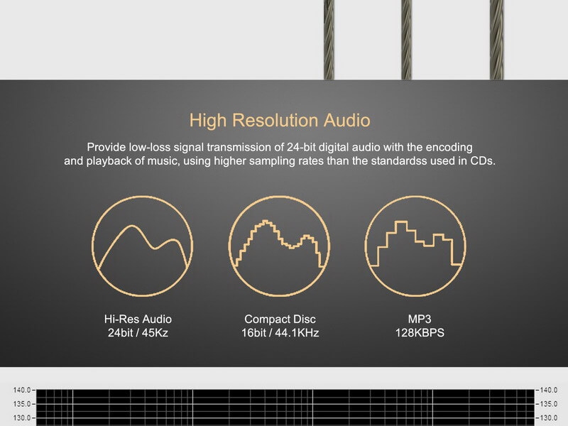 Buy Tennmak Crazy Cello earphone at HiFiNage in India.