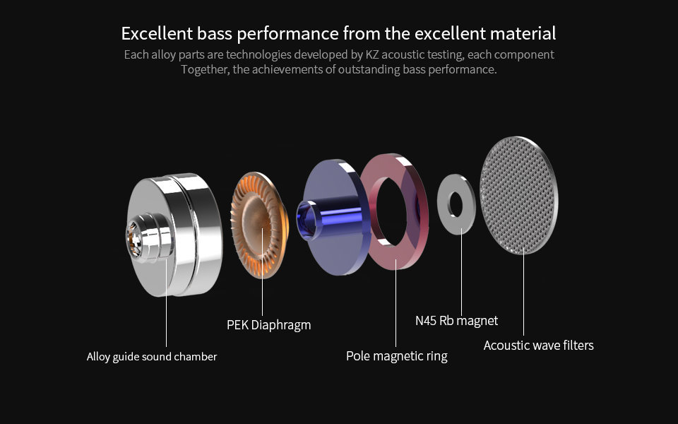 Buy KZ EDR2 earphone at HiFiNage in India.