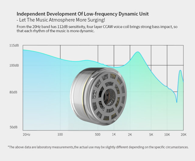 Buy KZ ZSR earphone at HiFiNage in India.