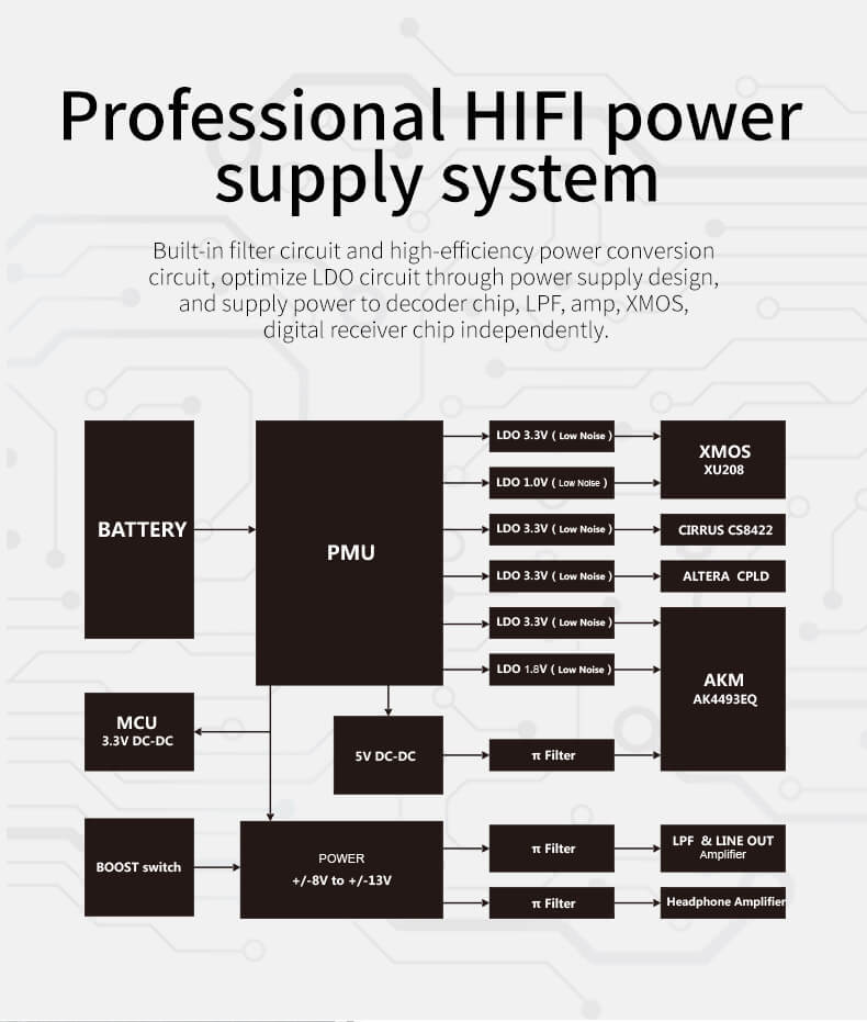 Buy xDuoo XD-05 Plus Headphone Amplifiers at HiFiNage in India with warranty.